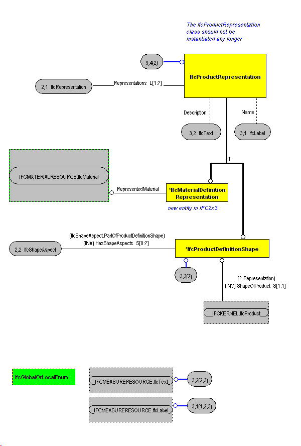 The Diagram