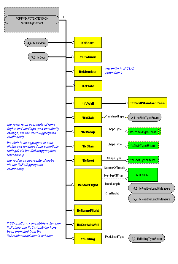 The Diagram