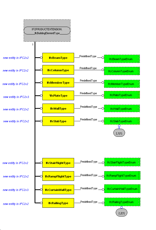 The Diagram