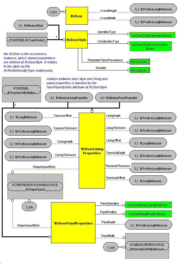 The Diagram