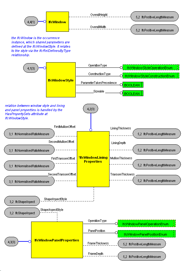 The Diagram