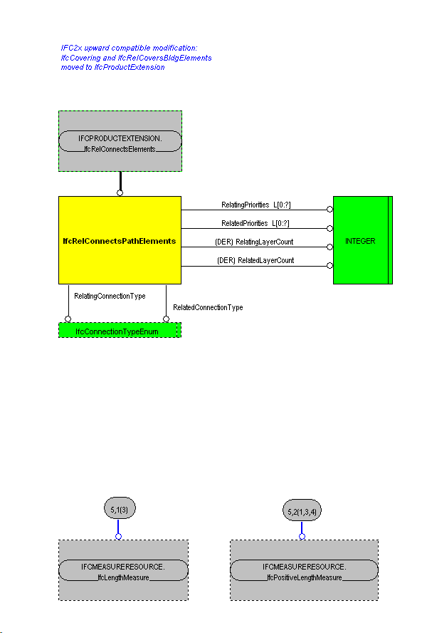 The Diagram