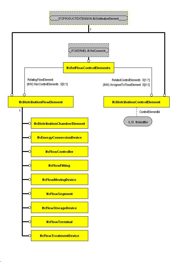 The Diagram