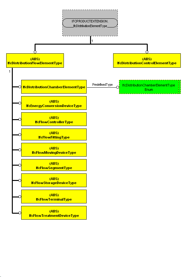 The Diagram