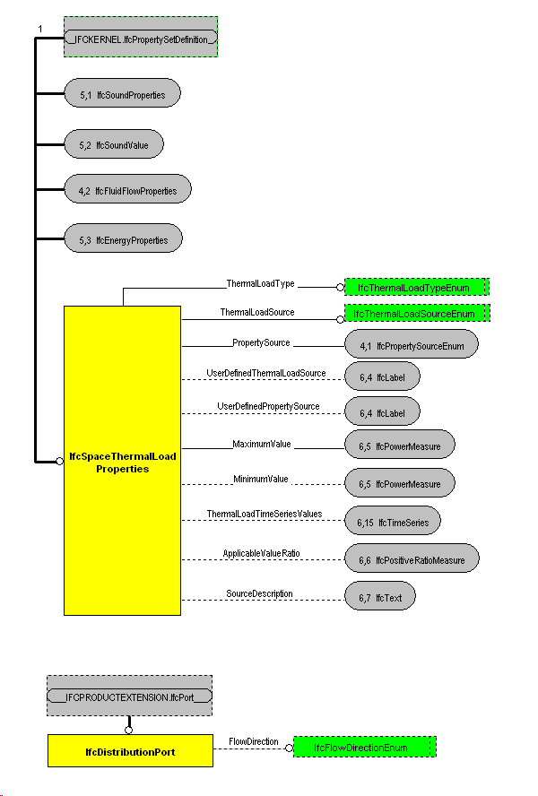 The Diagram