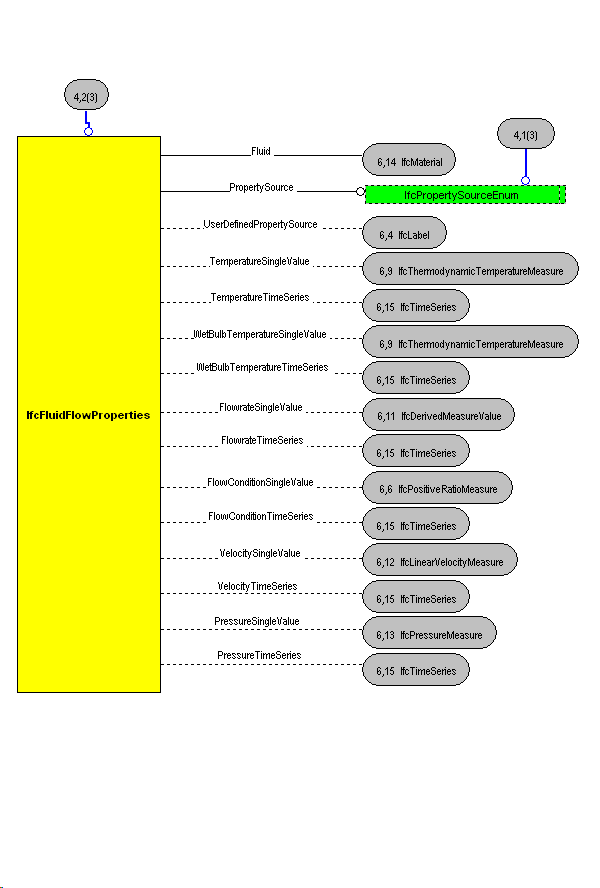 The Diagram