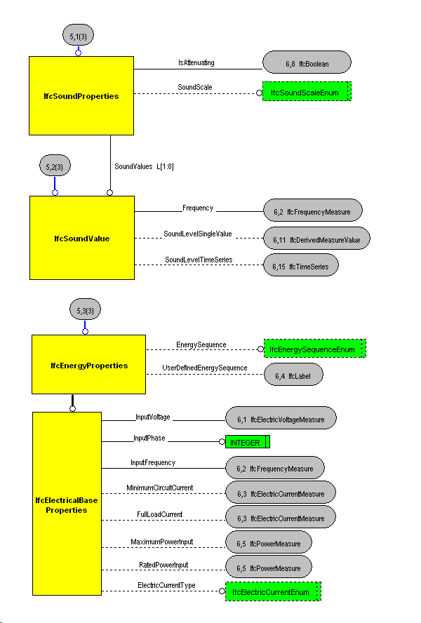 The Diagram