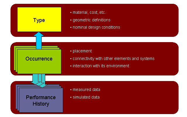 distribution port concepts 5