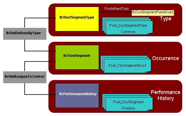 distribution port concepts 5