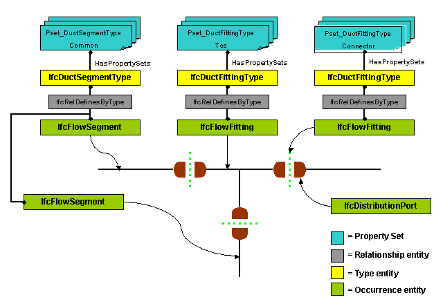 distribution port concepts 5