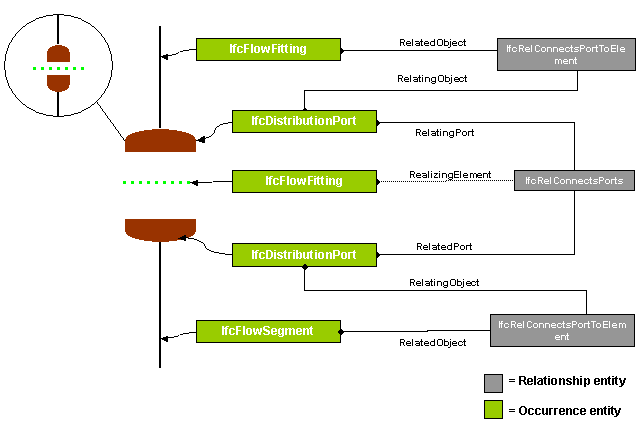 distribution port concepts 6