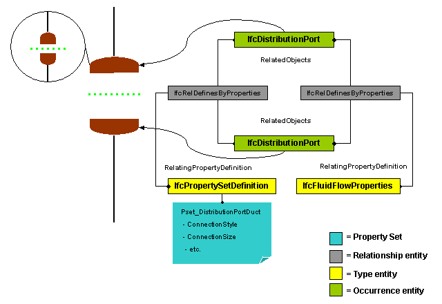 distribution port concepts 7