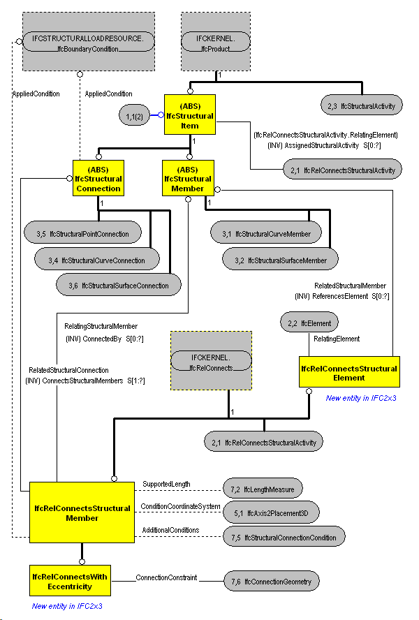 The Diagram