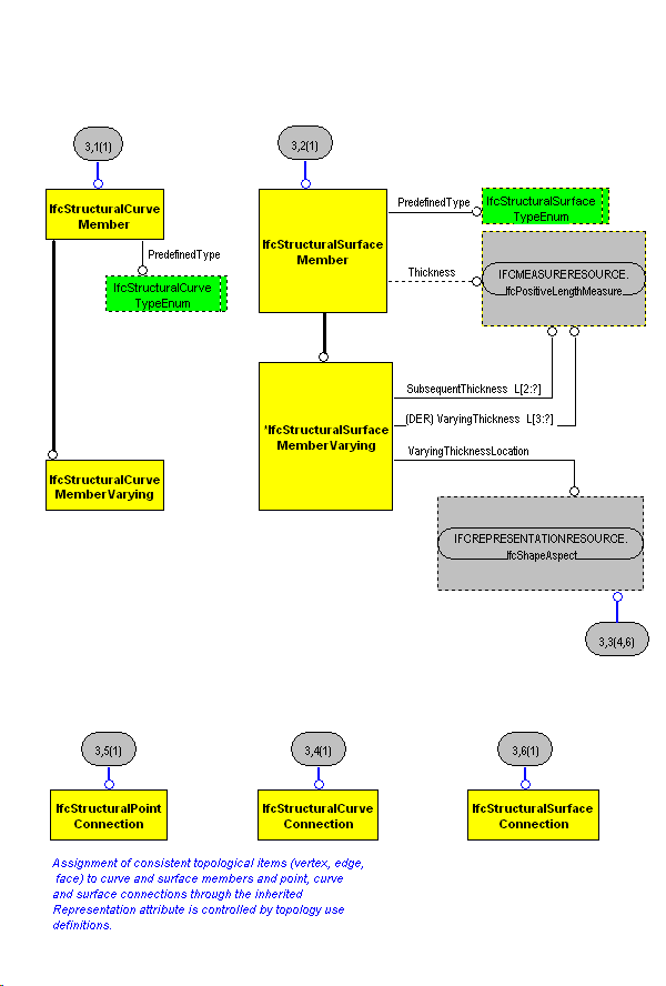 The Diagram