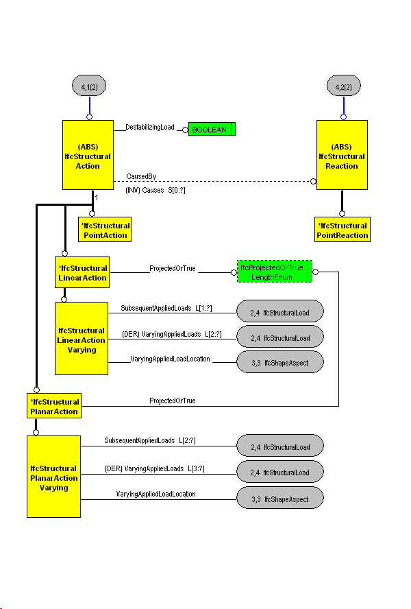 The Diagram