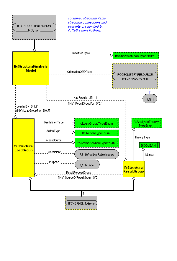 The Diagram