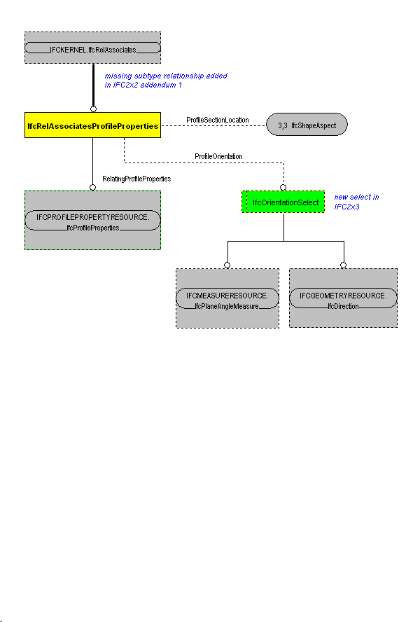 The Diagram