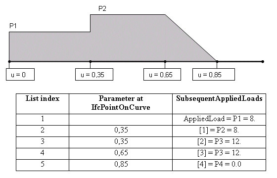 linear action varying