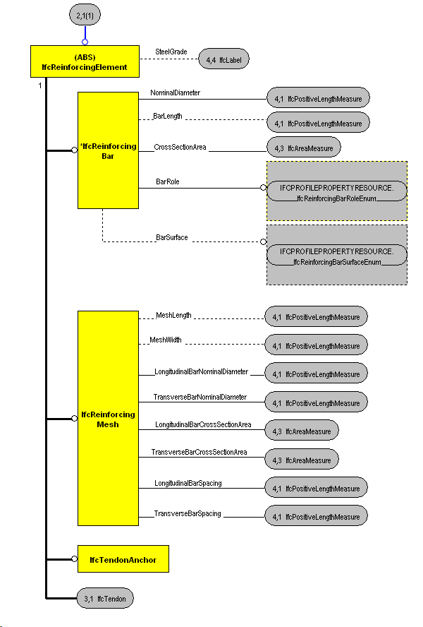 The Diagram