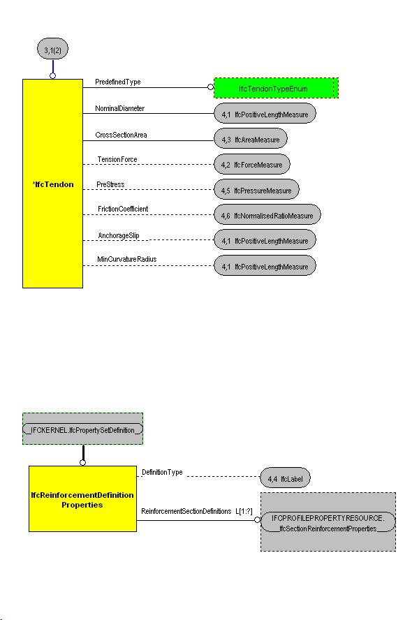 The Diagram