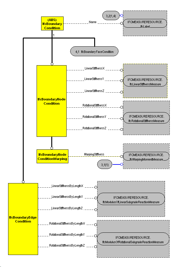 The Diagram