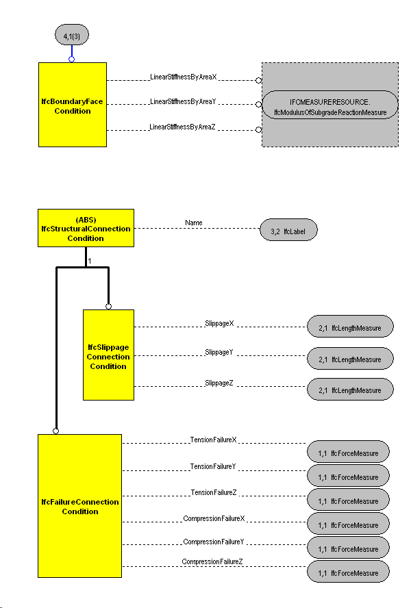 The Diagram