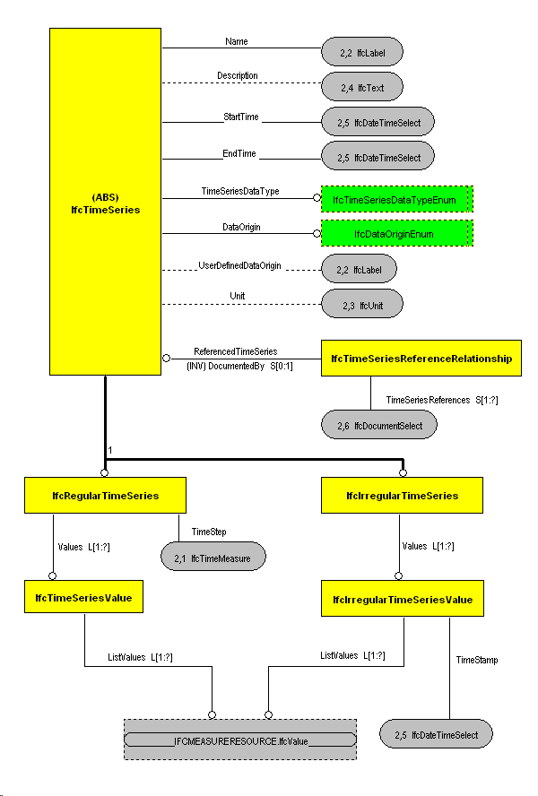 The Diagram