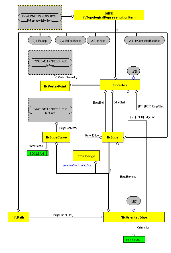 The Diagram