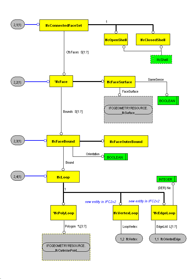 The Diagram