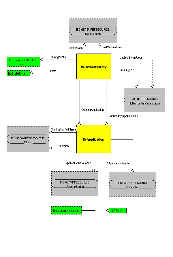 The Diagram